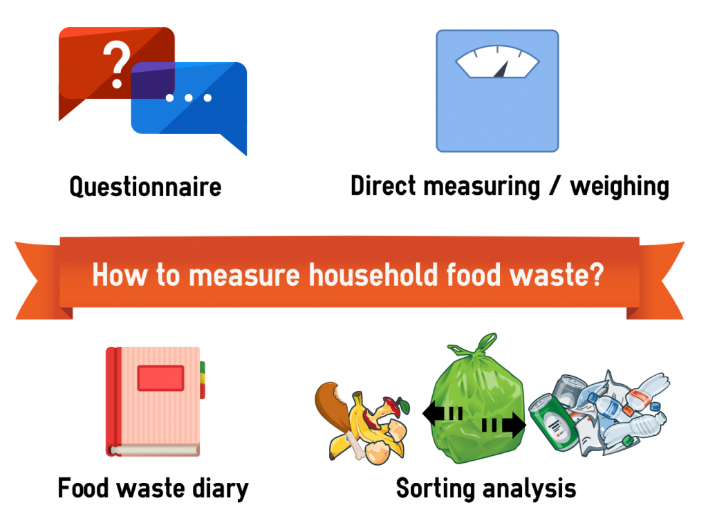 Scientists' view of food waste generation in households