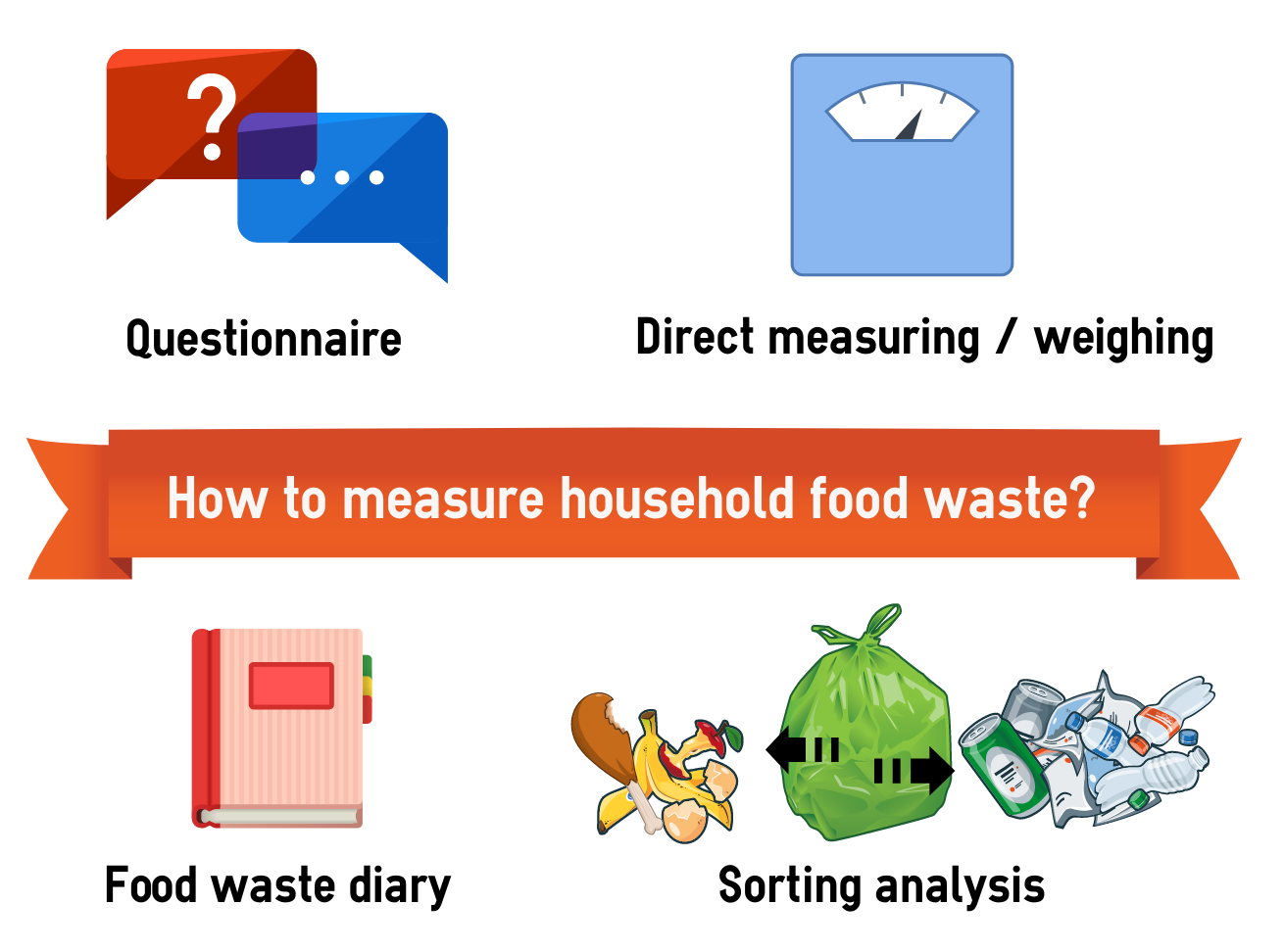 Scientists’ View Of Food Waste Generation In Households: Challenges And ...